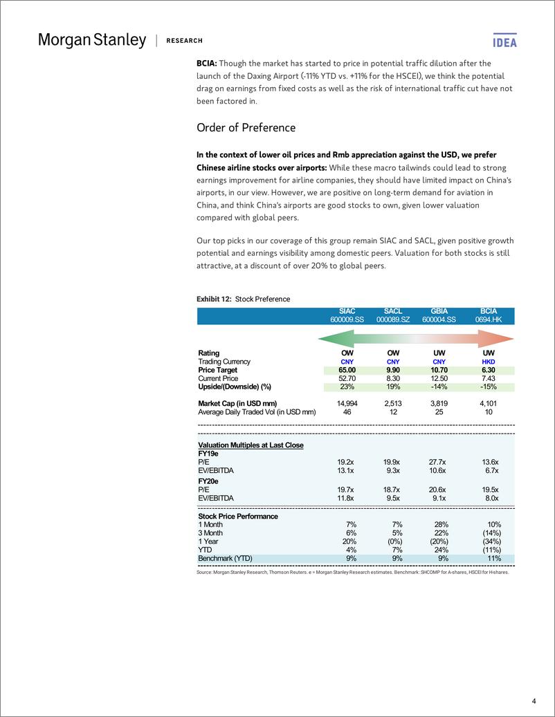 《摩根士丹利-中国-航空业-中国航空业投资策略：增持SIAC与SACL，减持GBIA与BCIA-2019.2.17-55页》 - 第5页预览图