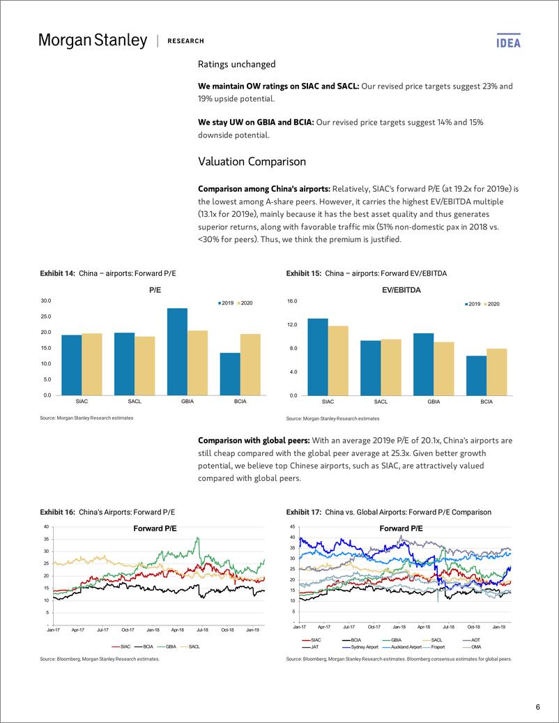 《摩根士丹利-中国-航空业-中国航空业投资策略：增持SIAC与SACL，减持GBIA与BCIA-2019.2.17-55页》 - 第7页预览图