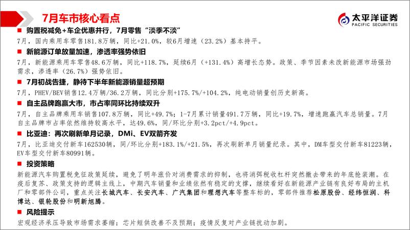 《汽车行业月度销量跟踪及投资策略：7月车市“淡季不淡” ，新能源车士气如虹-20220822-太平洋证券-44页》 - 第3页预览图