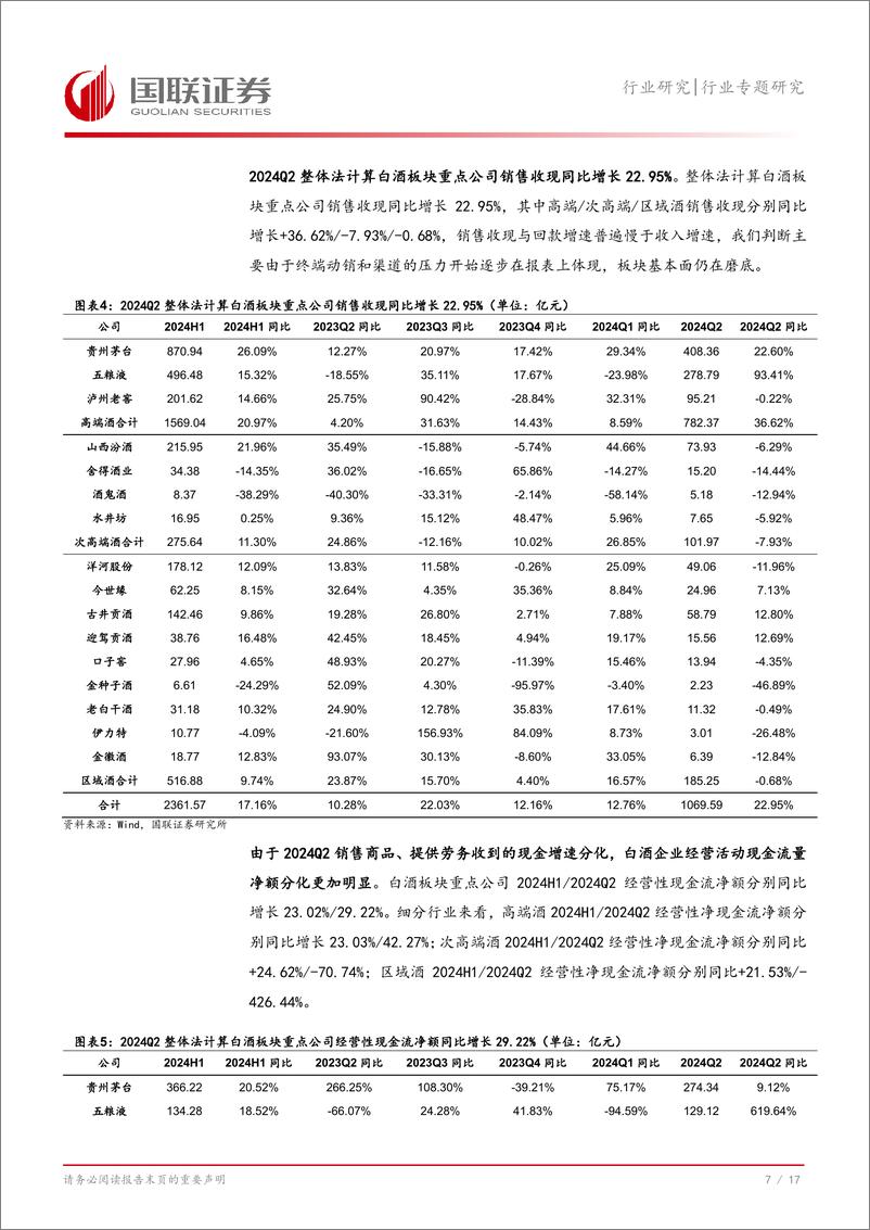 《食品饮料行业酒类2024年半年报综述：板块基本面磨底，龙头品牌优势凸显-240908-国联证券-18页》 - 第8页预览图