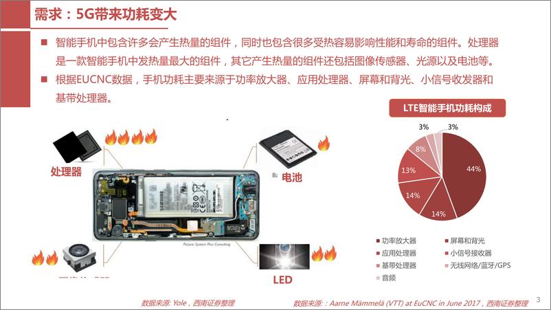 《电子行业：5G手机散热件行业分析-20190828-西南证券-34页》 - 第5页预览图