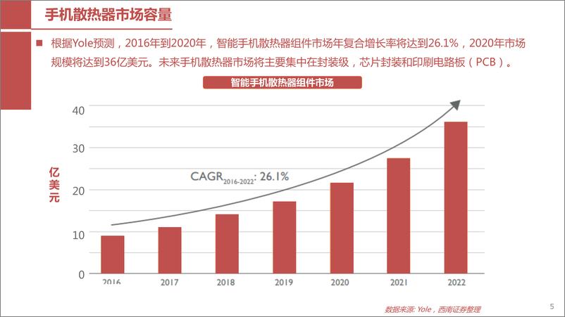 《电子行业：5G手机散热件行业分析-20190828-西南证券-34页》 - 第7页预览图