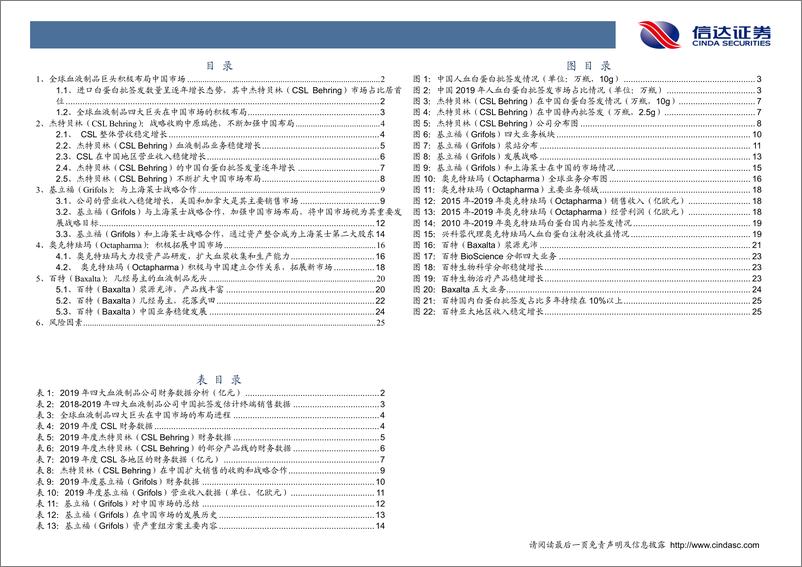 《医药行业专题报告：血液制品行业，全球血液制品巨头与中国市场-20200331-信达证券-30页》 - 第4页预览图