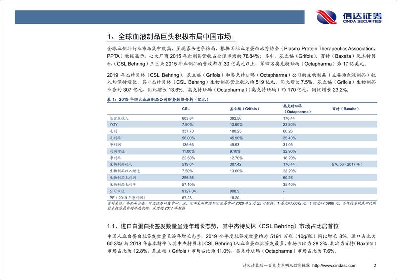 《医药行业专题报告：血液制品行业，全球血液制品巨头与中国市场-20200331-信达证券-30页》 - 第6页预览图