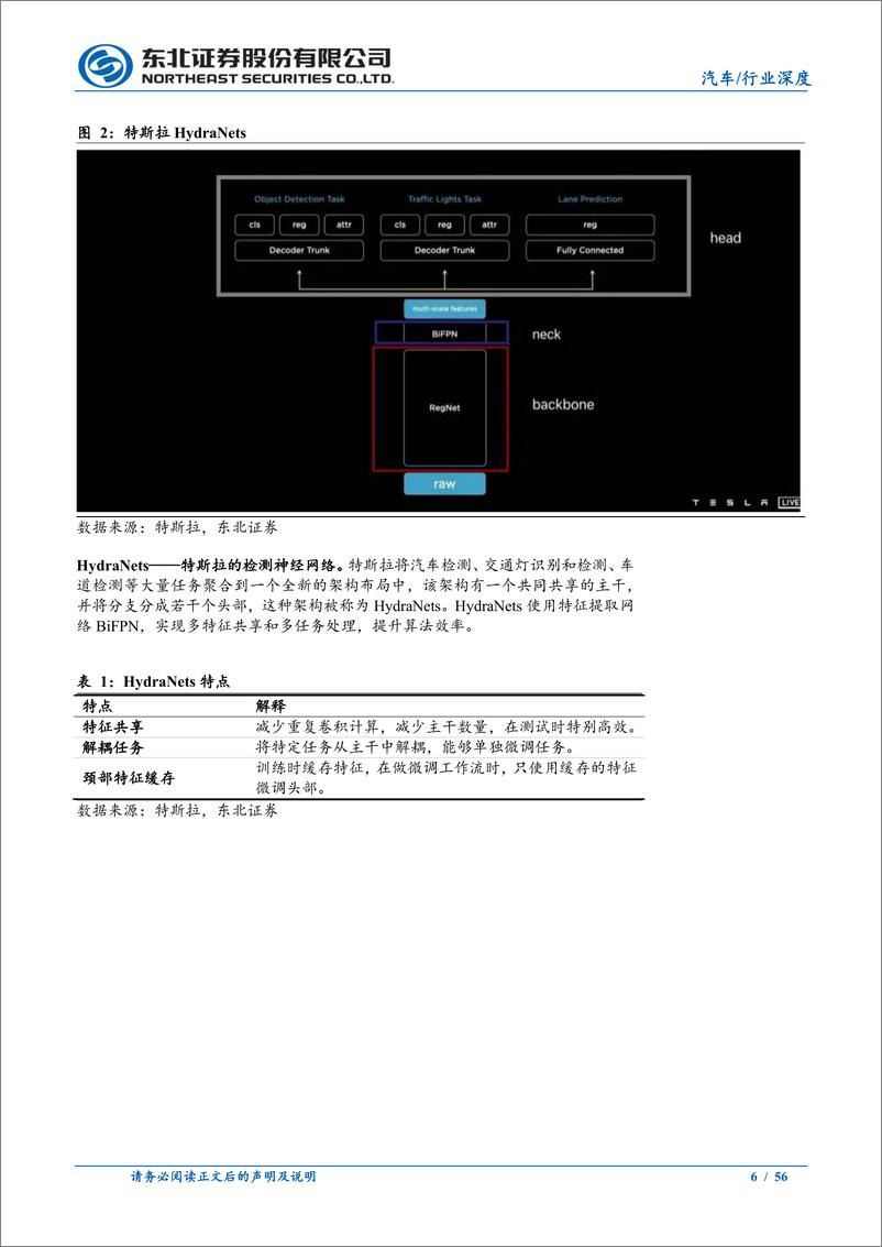 《汽车行业深度报告：Dojo助推特斯拉加速AI落地》 - 第6页预览图