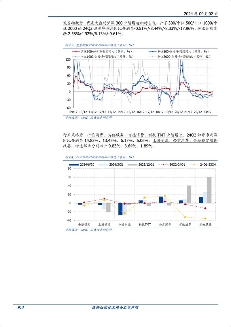 《2024中报分析(一)：全A非金融业绩增速微降-240902-国盛证券-18页》 - 第4页预览图