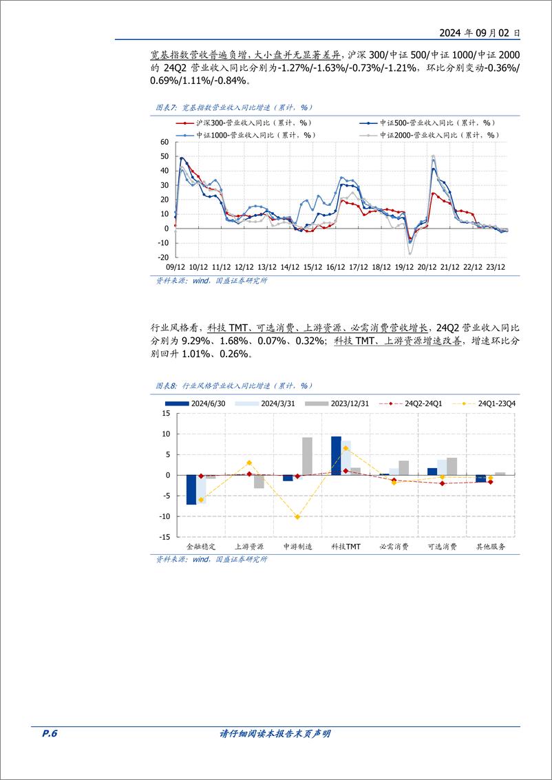 《2024中报分析(一)：全A非金融业绩增速微降-240902-国盛证券-18页》 - 第6页预览图