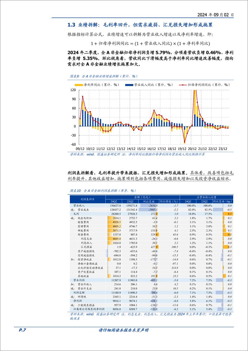 《2024中报分析(一)：全A非金融业绩增速微降-240902-国盛证券-18页》 - 第7页预览图