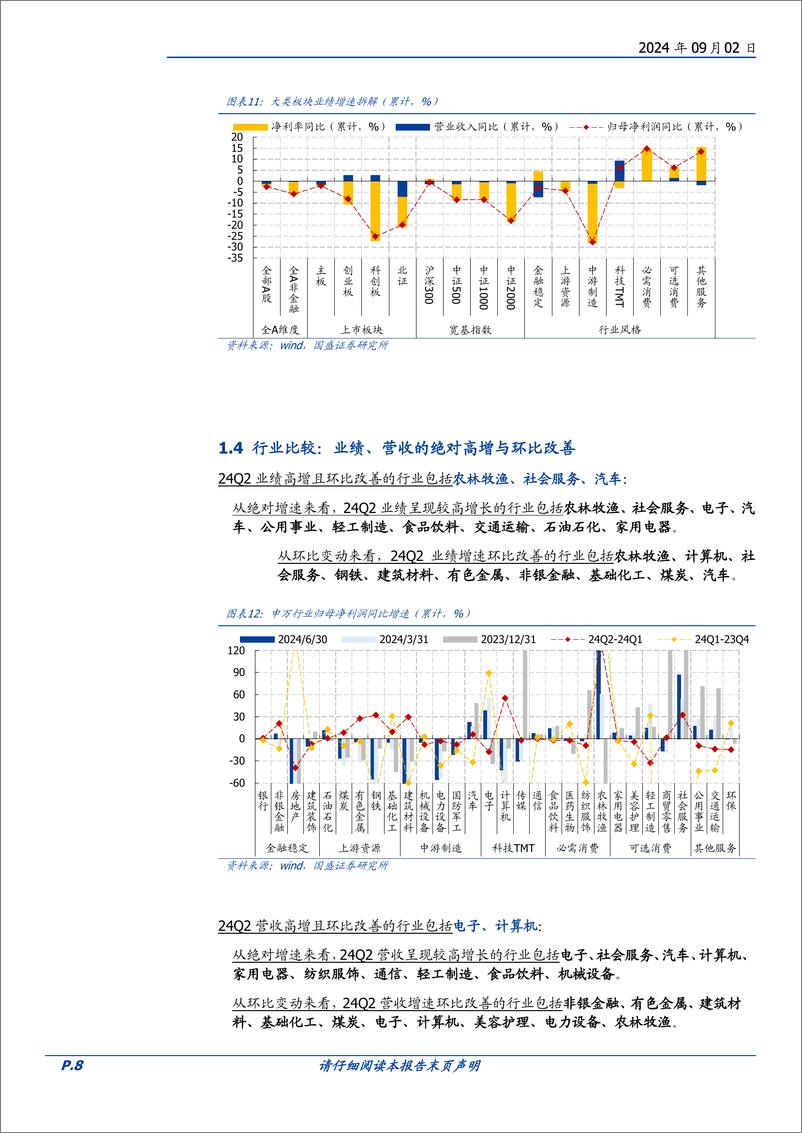 《2024中报分析(一)：全A非金融业绩增速微降-240902-国盛证券-18页》 - 第8页预览图