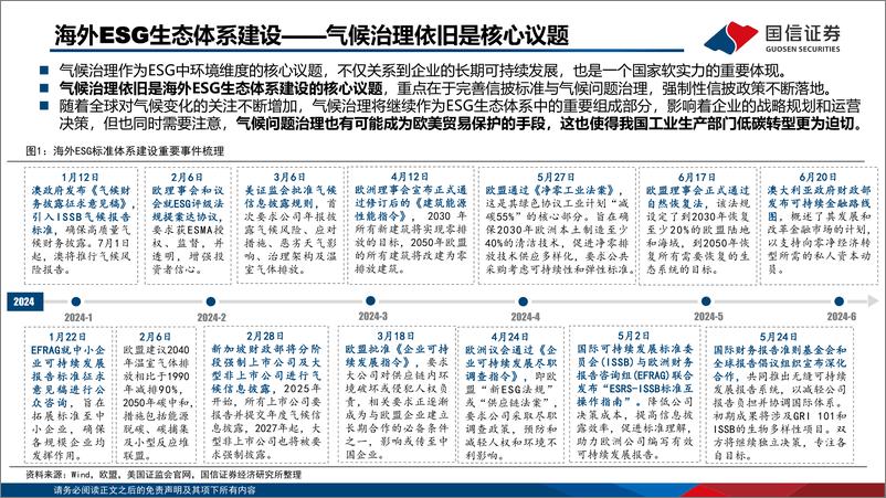 《国信证券-ESG主题2024年中复盘及展望：公司治理机遇和外贸环境风险》 - 第4页预览图