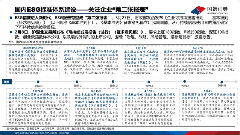 《国信证券-ESG主题2024年中复盘及展望：公司治理机遇和外贸环境风险》 - 第5页预览图