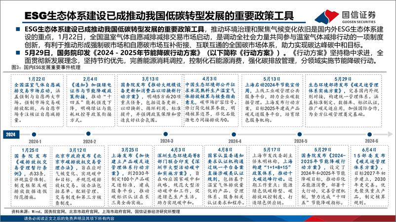 《国信证券-ESG主题2024年中复盘及展望：公司治理机遇和外贸环境风险》 - 第6页预览图