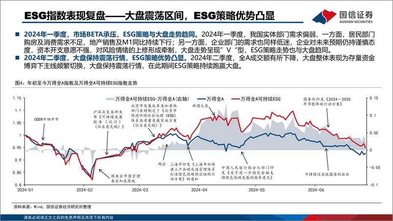 《国信证券-ESG主题2024年中复盘及展望：公司治理机遇和外贸环境风险》 - 第8页预览图