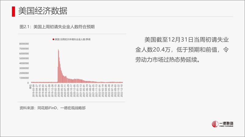 《贵金属：市场“对抗”联储愈演愈烈，维持强势黄金独创新高-20230109-一德期货-28页》 - 第8页预览图