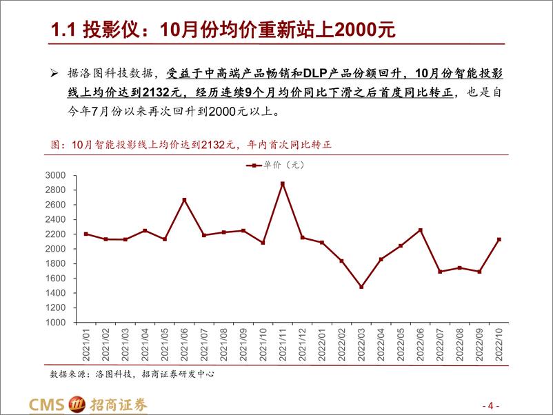 《家用电器行业2022年10月智能投影&清洁电器月报：拐点渐近，确定性渐强-20221130-招商证券-23页》 - 第5页预览图