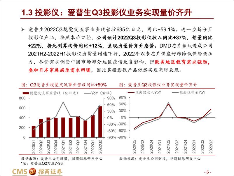 《家用电器行业2022年10月智能投影&清洁电器月报：拐点渐近，确定性渐强-20221130-招商证券-23页》 - 第7页预览图