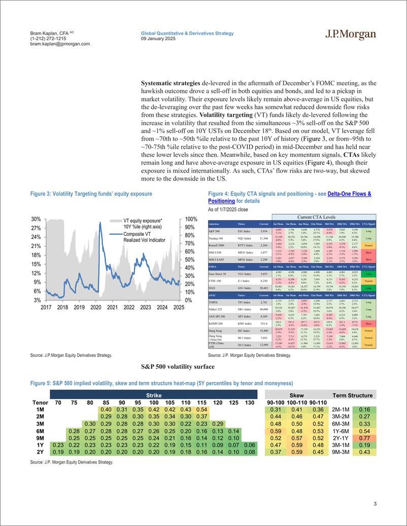 《JPMorgan-US Equity Derivatives Strategy Trading Healthcare into the J...-112696281》 - 第3页预览图