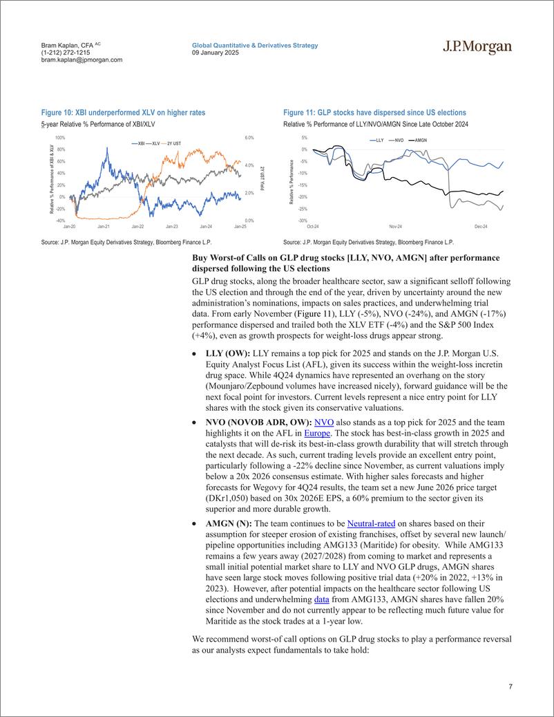 《JPMorgan-US Equity Derivatives Strategy Trading Healthcare into the J...-112696281》 - 第7页预览图