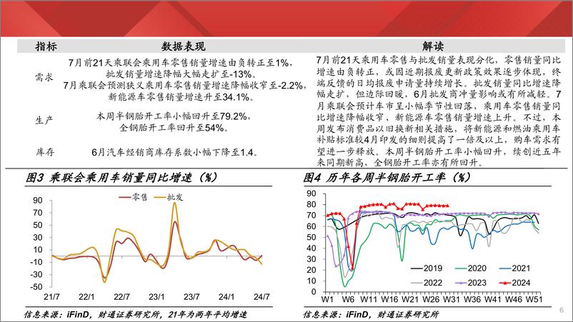 《实体经济图谱2024年第28期：蓝领工价创同期新高-240727-财通证券-25页》 - 第6页预览图