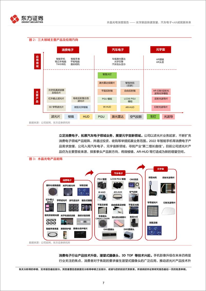 《东方证券-水晶光电-002273-光学新品快速放量，汽车电子＋AR成就新未来》 - 第7页预览图