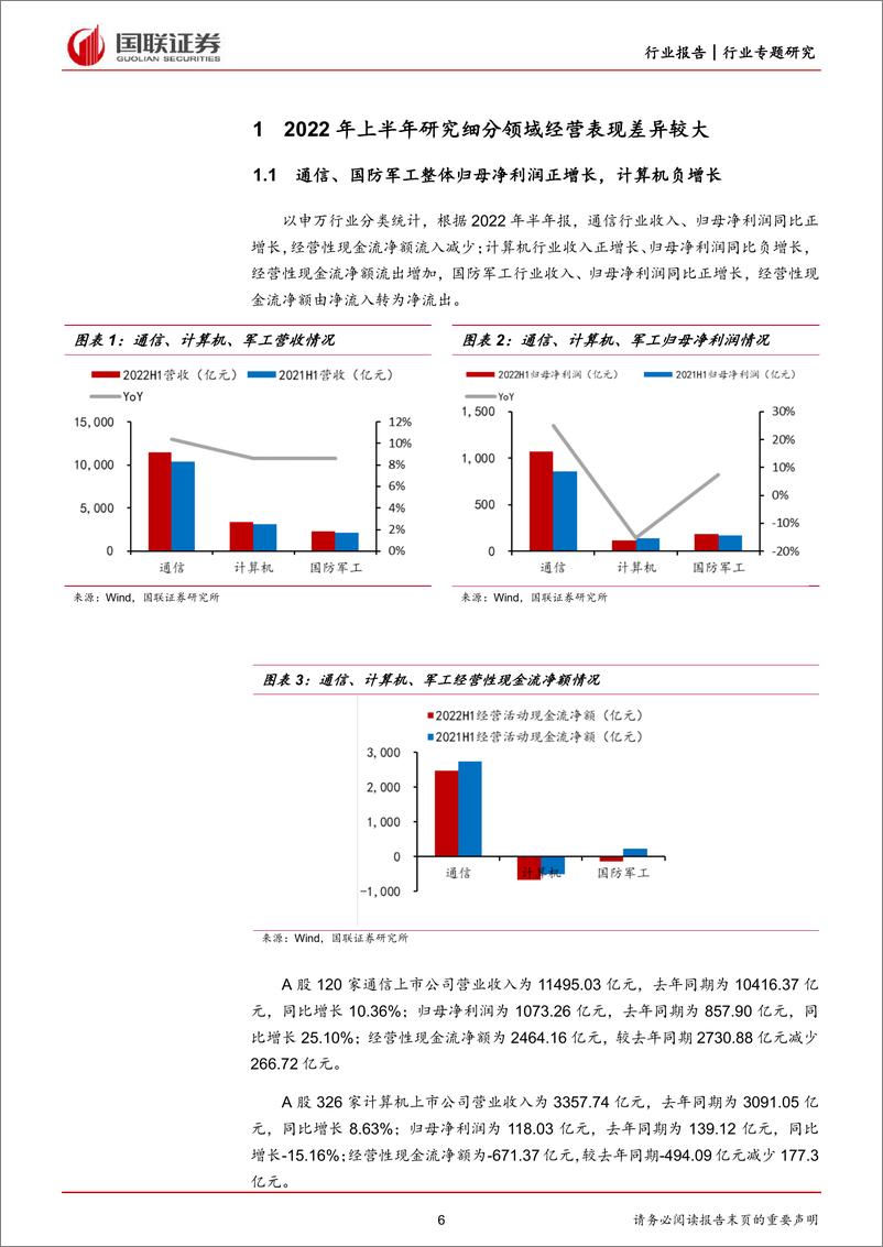 《通信、计算机、国防军工行业半年报点评：工业软件、物联网、军用通信、军用碳纤维表现优异-20220910-国联证券-52页》 - 第7页预览图