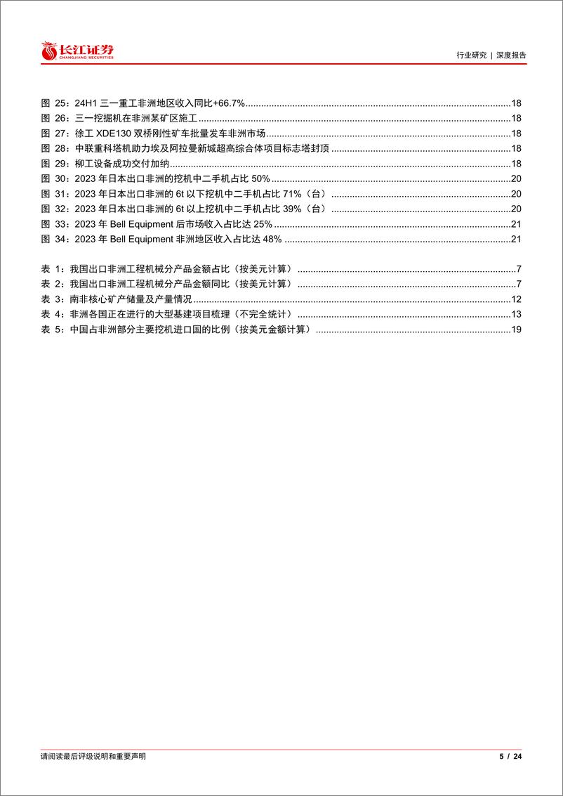 《机械行业“机海寻珠”工程机械出海系列一：非洲工程机械市场画像-241225-长江证券-24页》 - 第5页预览图