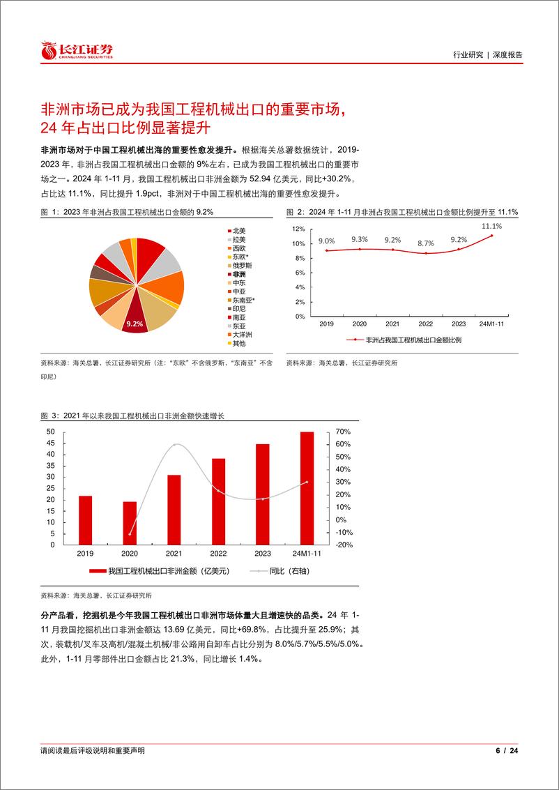 《机械行业“机海寻珠”工程机械出海系列一：非洲工程机械市场画像-241225-长江证券-24页》 - 第6页预览图