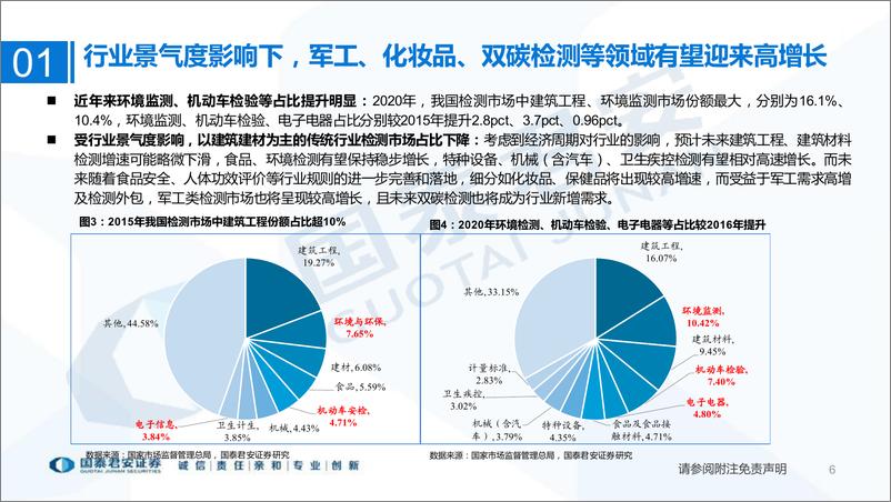 《检测行业：第三方检测市场方兴未艾，稳中求进穿越牛熊-20220510-国泰君安-29页》 - 第7页预览图