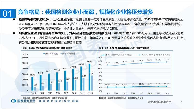 《检测行业：第三方检测市场方兴未艾，稳中求进穿越牛熊-20220510-国泰君安-29页》 - 第8页预览图