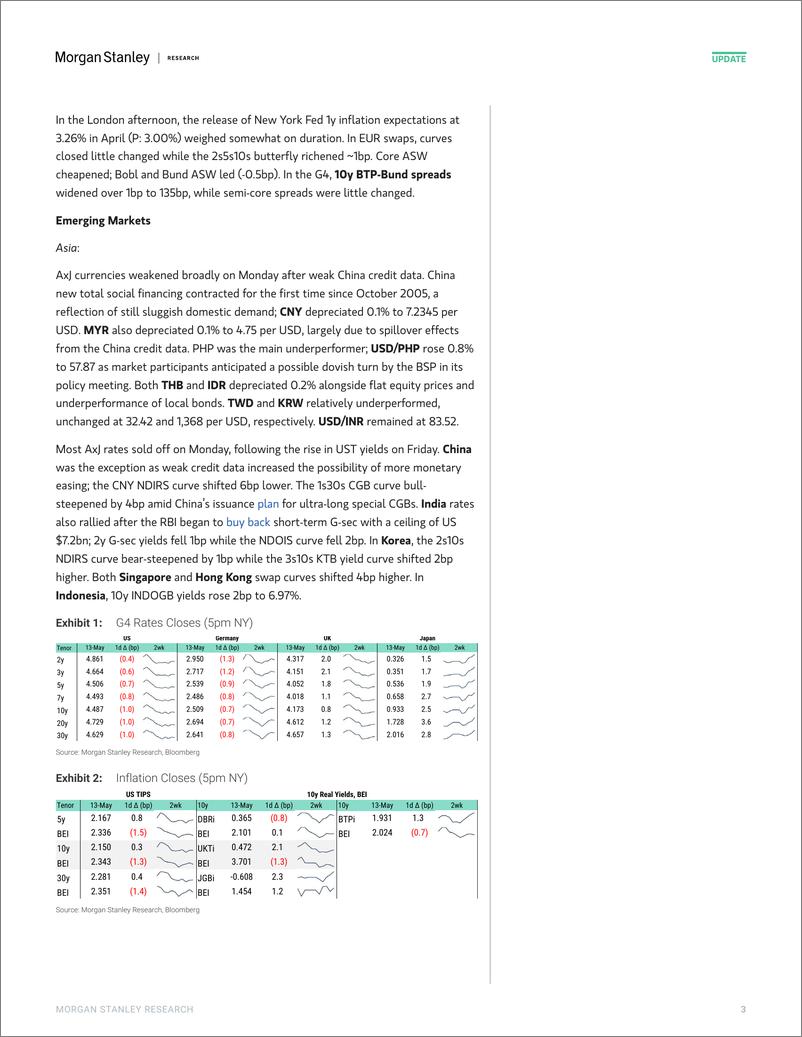 《Morgan Stanley Fixed-Global Macro Commentary May 13-108209063》 - 第3页预览图