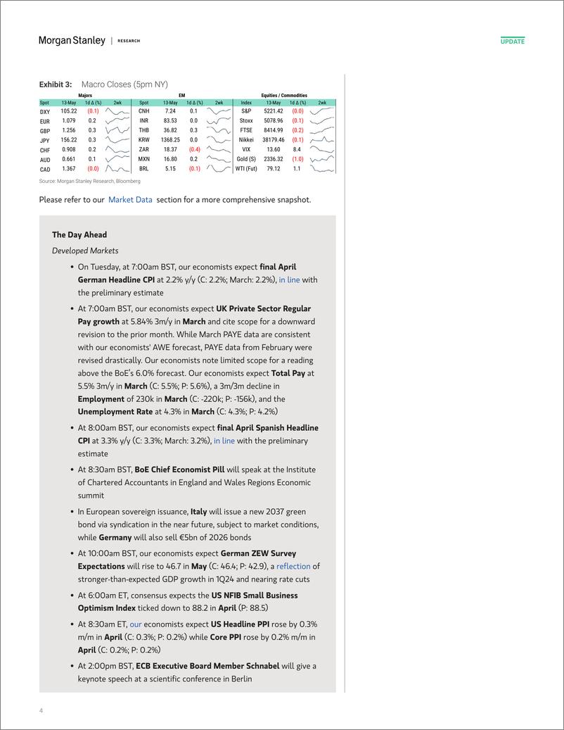 《Morgan Stanley Fixed-Global Macro Commentary May 13-108209063》 - 第4页预览图