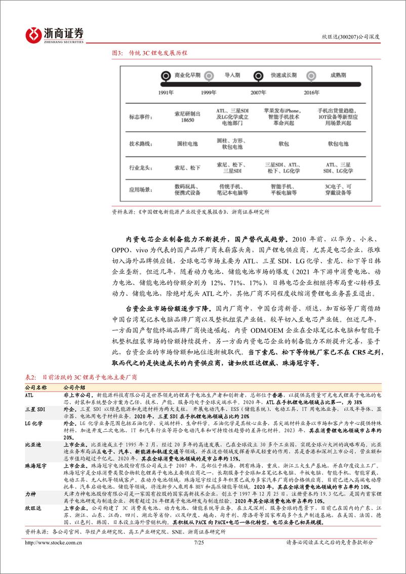 《欣旺达(300207)深度报告：锂威打开消电成长天花板，动力扭亏转盈渐现端倪-250115-浙商证券-25页》 - 第7页预览图