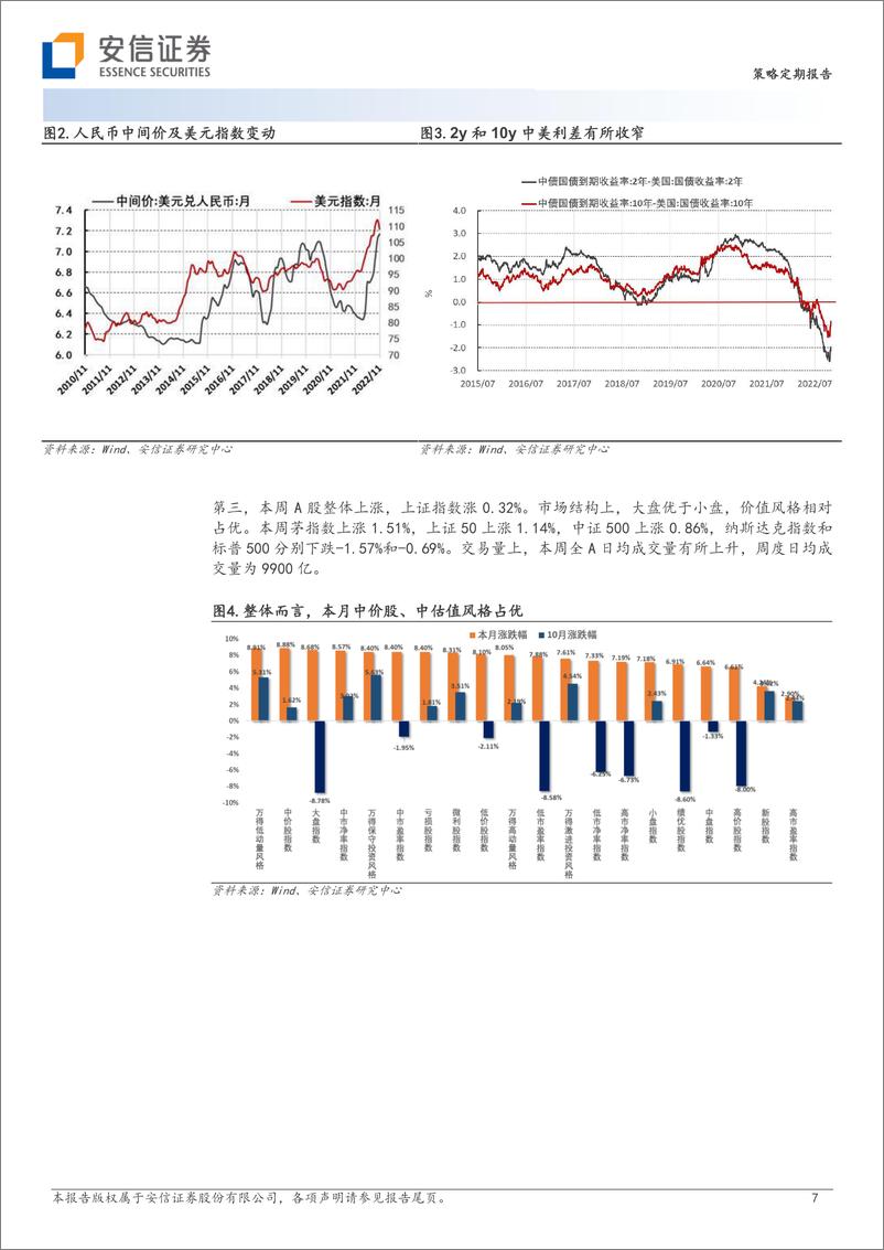 《盘局到破局：美好的预期能够实现么？-20221120-安信证券-30页》 - 第8页预览图