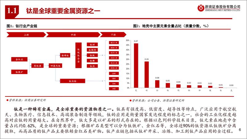 《钛精矿、钛白粉行业深度：看好钛白粉出口增长，钛精矿持续紧缺维持高景气》 - 第6页预览图