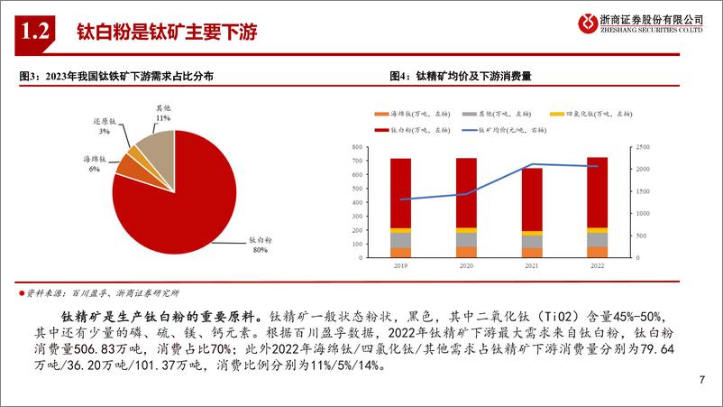 《钛精矿、钛白粉行业深度：看好钛白粉出口增长，钛精矿持续紧缺维持高景气》 - 第7页预览图