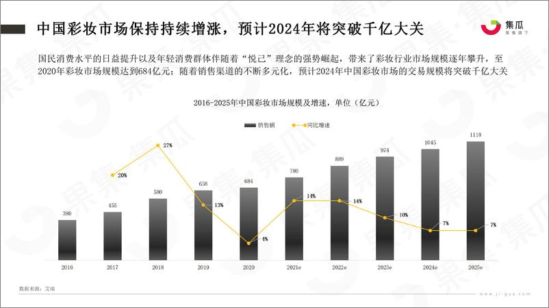 《集瓜：2022年高端美妆品牌竞争分析报告060罗戈网-25页》 - 第7页预览图