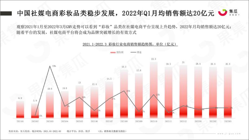 《集瓜：2022年高端美妆品牌竞争分析报告060罗戈网-25页》 - 第8页预览图