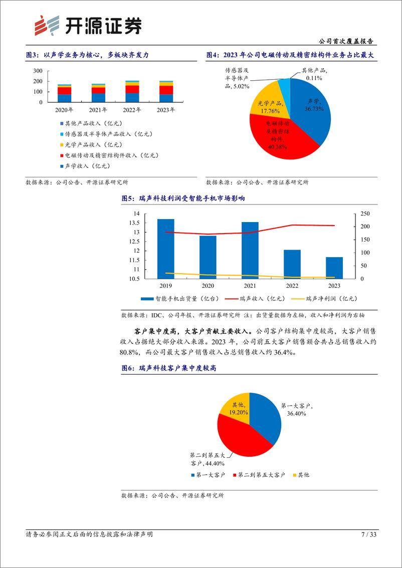 《瑞声科技(02018.HK)公司首次覆盖报告：公司迎来业绩拐点，多元产品恰逢AI手机产业趋势-241224-开源证券-33页》 - 第7页预览图