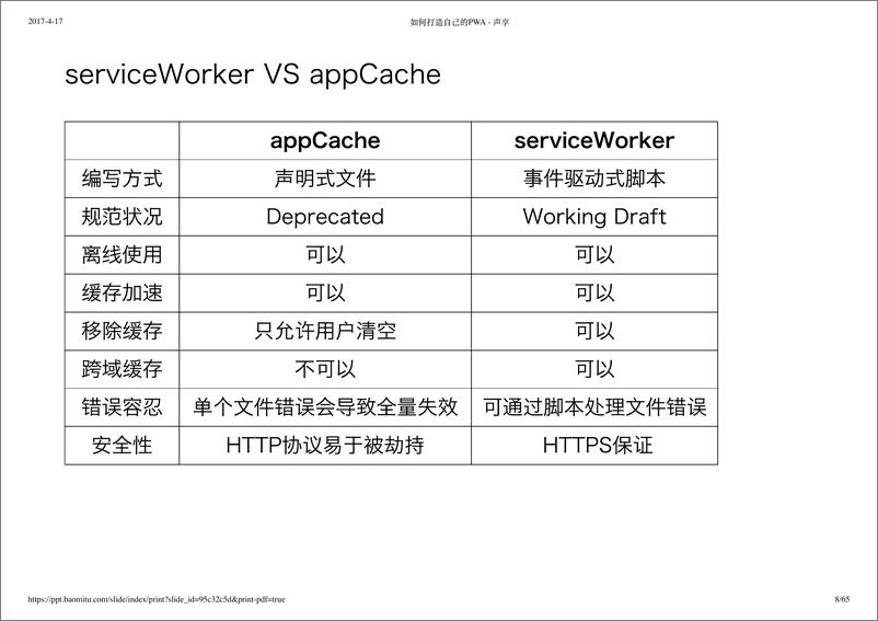 《如何打造自己的 PWA 应用》 - 第8页预览图