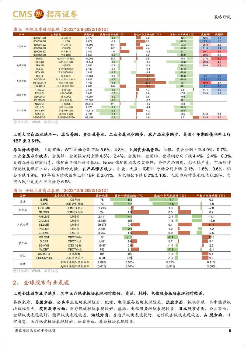 《国际宏观-全球产业趋势跟踪周报：ChatGPT拉开强人工智能时代帷幕，欧洲家用储能系统设备量创新高-招商证券[张夏,陈刚]-20221213【15页】》 - 第6页预览图