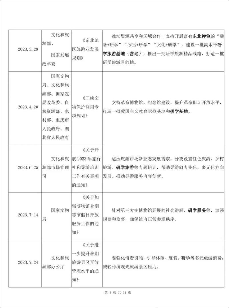 《中国研学旅行市场发展报告（2023）-32页》 - 第5页预览图