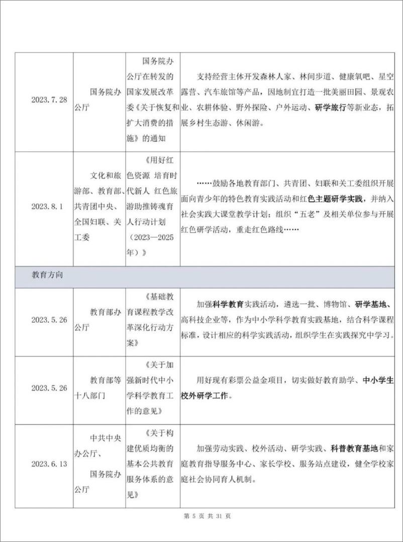 《中国研学旅行市场发展报告（2023）-32页》 - 第6页预览图