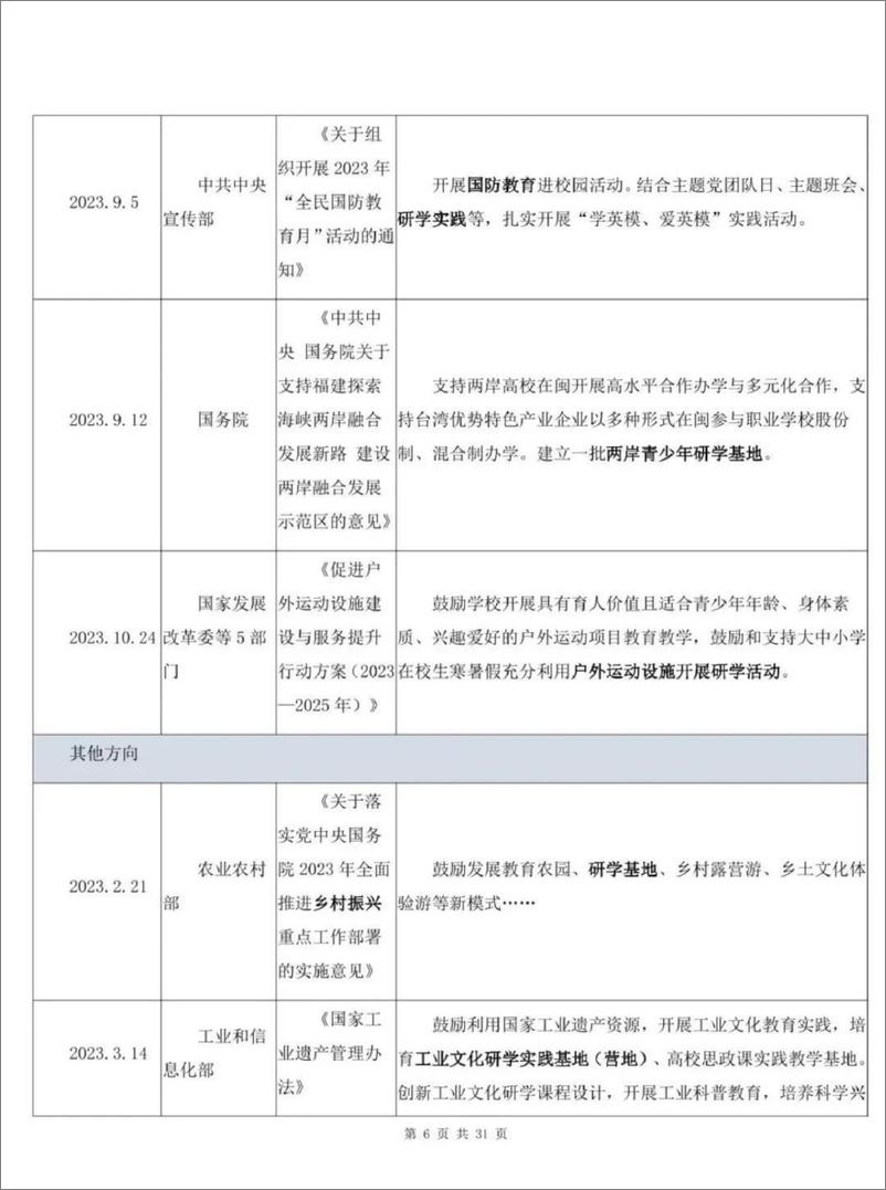 《中国研学旅行市场发展报告（2023）-32页》 - 第7页预览图