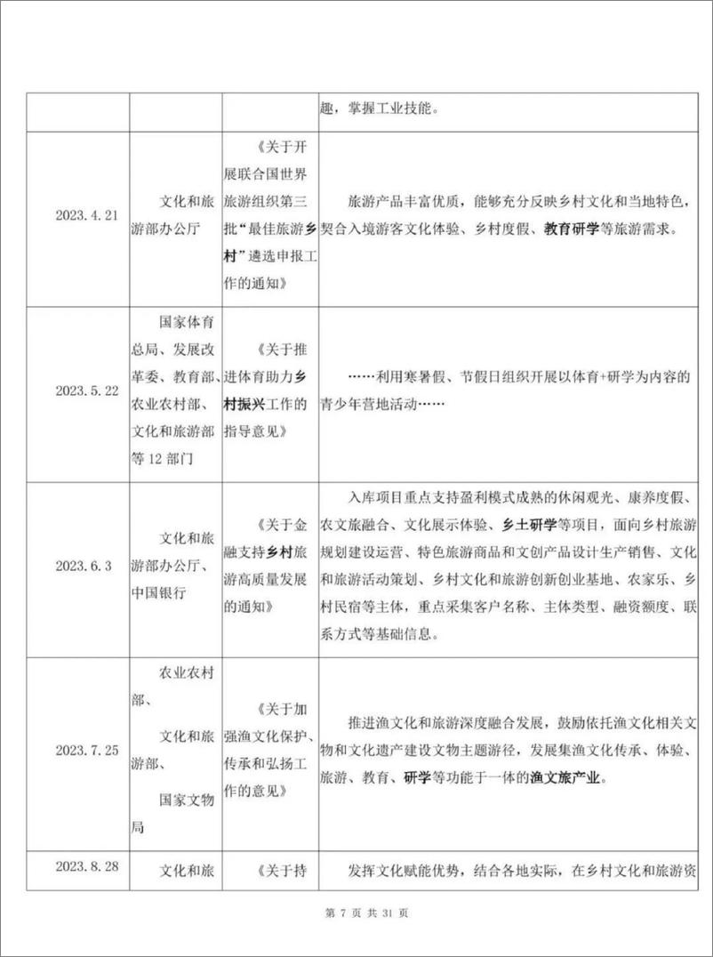 《中国研学旅行市场发展报告（2023）-32页》 - 第8页预览图