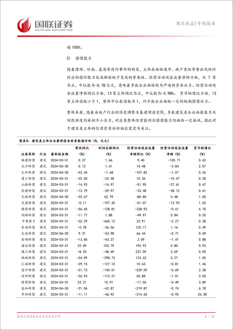 《固定收益专题报告：如何识别建筑类转债的信用风险？-240829-国联证券-17页》 - 第7页预览图