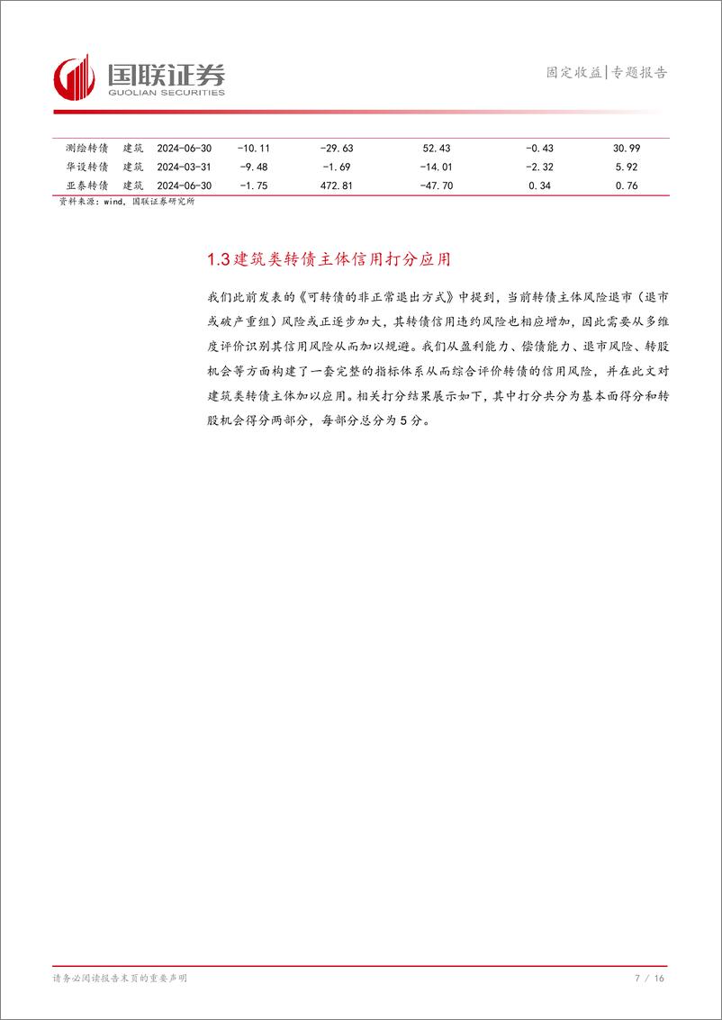 《固定收益专题报告：如何识别建筑类转债的信用风险？-240829-国联证券-17页》 - 第8页预览图