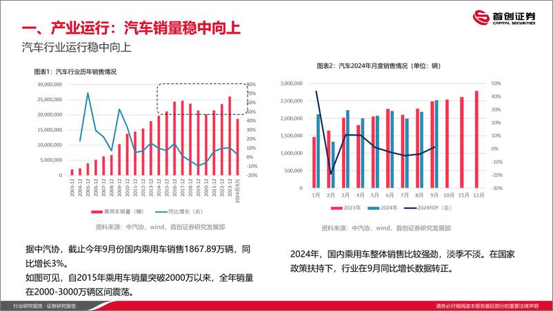 《汽车行业2025年投资策略：国产自主奋发向上，寻找边际变化方向-首创证券-241219-38页》 - 第4页预览图