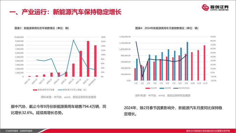 《汽车行业2025年投资策略：国产自主奋发向上，寻找边际变化方向-首创证券-241219-38页》 - 第5页预览图