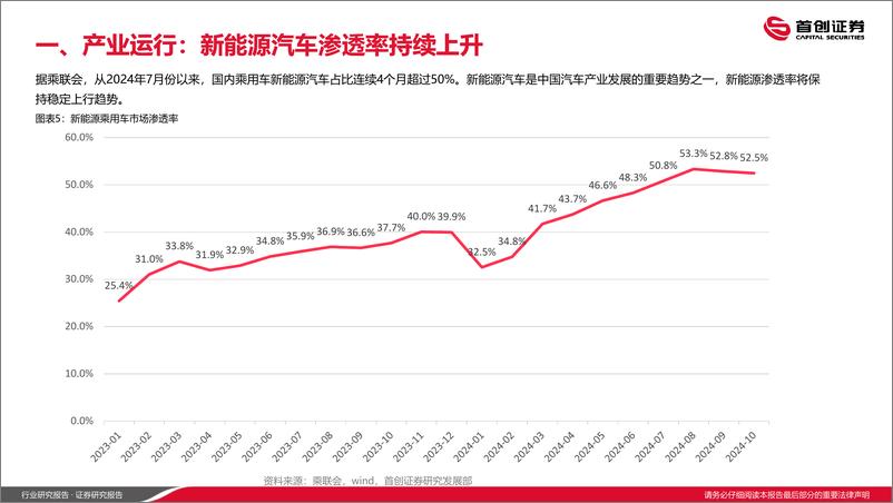 《汽车行业2025年投资策略：国产自主奋发向上，寻找边际变化方向-首创证券-241219-38页》 - 第6页预览图