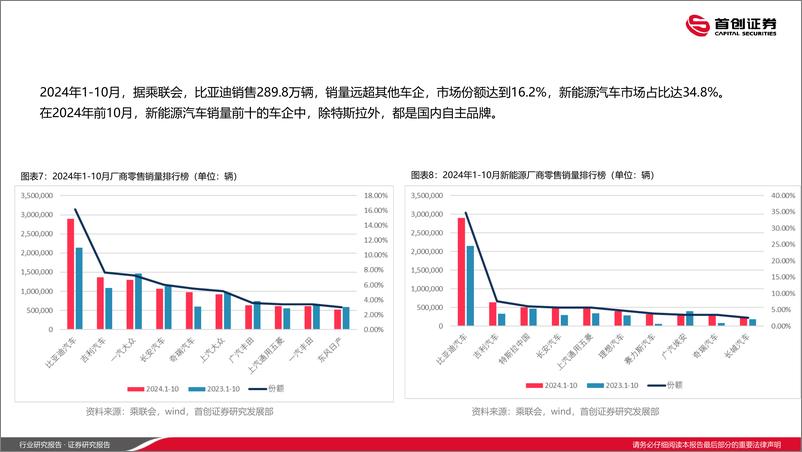 《汽车行业2025年投资策略：国产自主奋发向上，寻找边际变化方向-首创证券-241219-38页》 - 第8页预览图